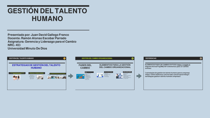 GESTIÓN DEL TALENTO HUMANO by JUAN DAVID GALLEGO FRANCO on Prezi