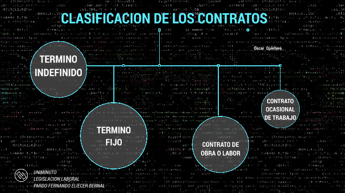 Clasificación De Los Contratos By Oscar Quintero On Prezi