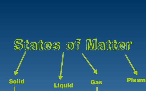 States of Matter by alan yanine on Prezi
