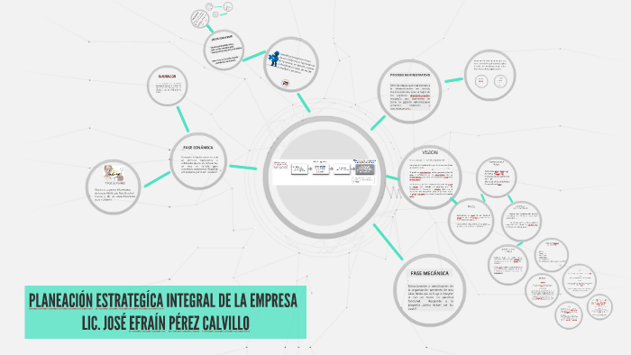 PLANEACIÓN ESTRATEGÍCA INTEGRAL DE LA EMPRESA by Jose Efrain Perez ...