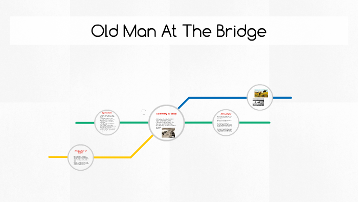 🎉 Old Man At The Bridge By Ernest Hemingway Summary Old Man At The By