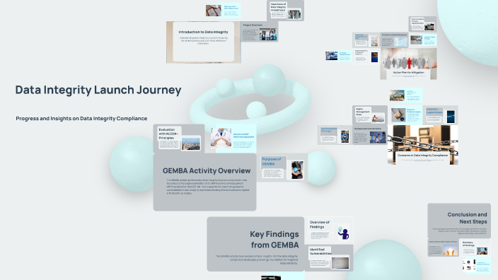 Data Integrity Launch Journey by M.Nizam Hashmi on Prezi