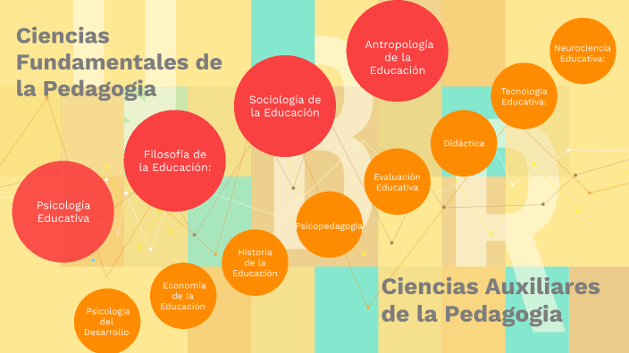 Ciencias Fundamentales De La Pedagogia By Karla Flores Villatoro On Prezi