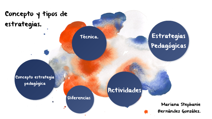 1.1 Concepto Y Tipos De Estrategias By Mariana Hernández González On Prezi