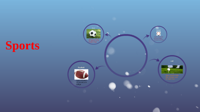 Sports by chris iemma on Prezi