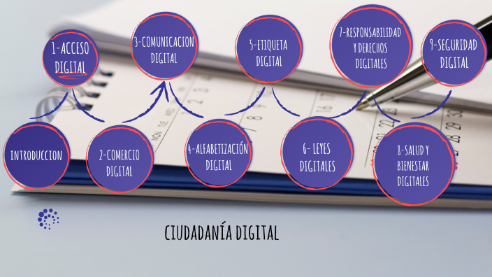 Ciudadania Digital by Vicente Pereyra Pérez on Prezi
