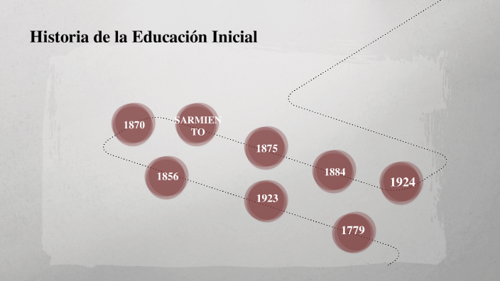 Historia de la Educación Inicial by martina rodriguez on Prezi