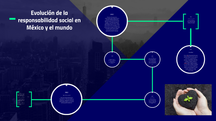 Evolución de la responsabilidad social en México by cynthia lucia