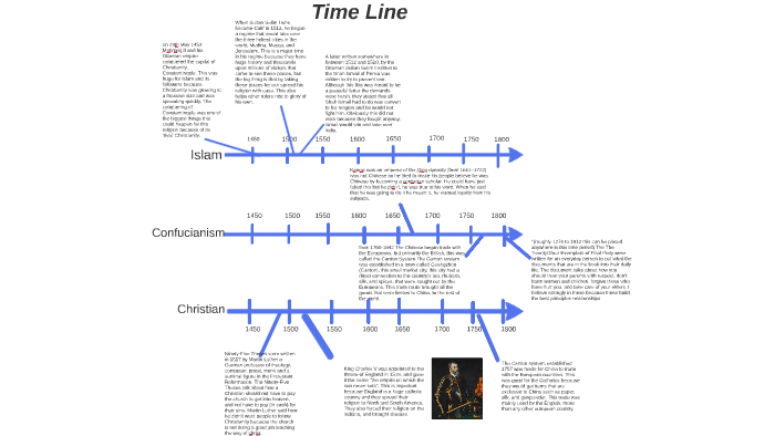 Time Line By Jr Churchill On Prezi