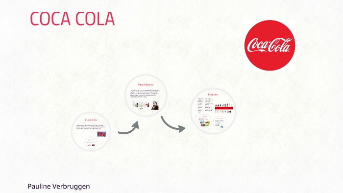 COCA COLA by pauline verbruggen on Prezi