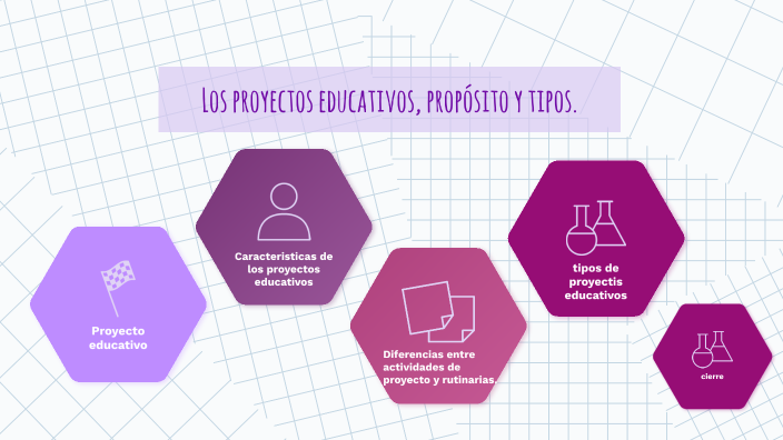 Los proyectos educativos by Ana Corona on Prezi