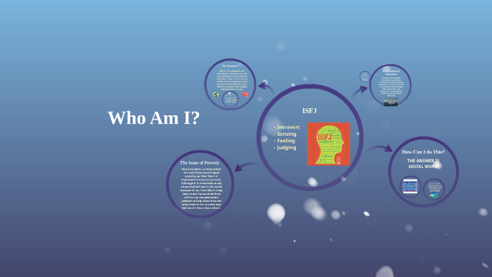 Who Am I? by on Prezi