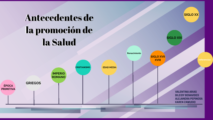 Antecedentes de la promoción de la salud by Karen Zamudio on Prezi