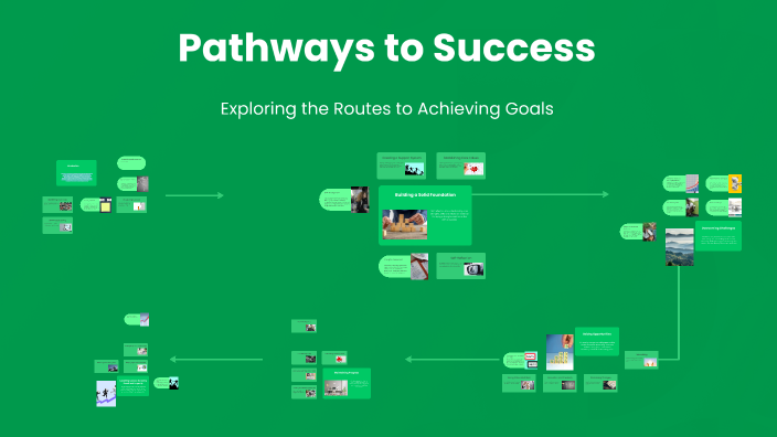 Pathways to Success by Bayan Sbeini on Prezi
