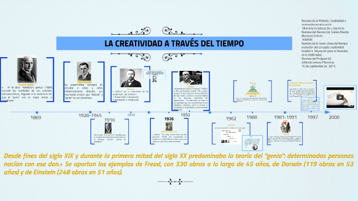 LA CREATIVIDAD A TRAVÉS DEL TIEMPO by Carlos Alberto Mendoza Chávez on ...