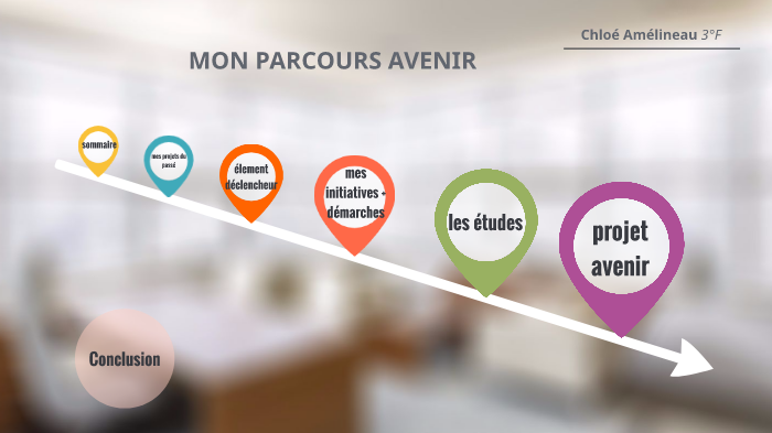 Mon Parcours Avenir By Chloé Amélineau On Prezi