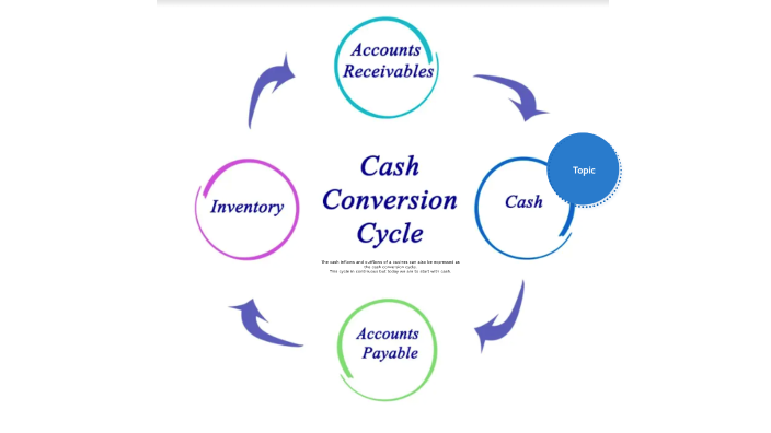 Working Capital Cycle By Kristy Polglase On Prezi 4208