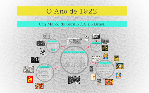 O Ano de 1922 by Ana Julia Bianchini on Prezi