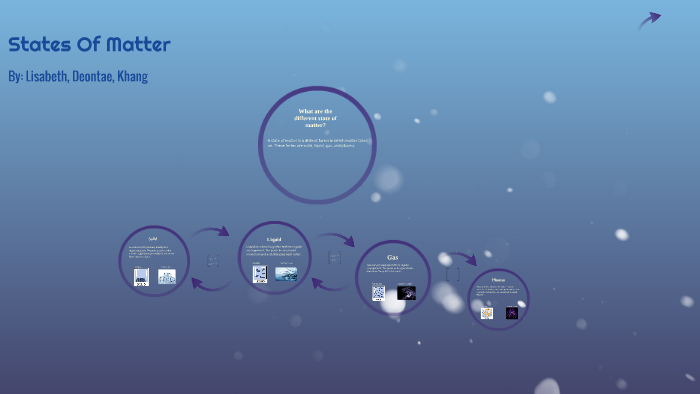 States Of Matter by Khang Ha on Prezi