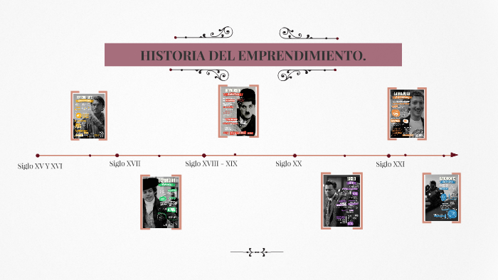 Historia Del Emprendimiento By Meissy Gonzalez On Prezi 3855