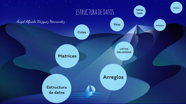 ESTRUCTURA DE DATOS by 4A_EZ_ VAZQUEZ HERNANDEZ ANGEL ALFREDO on Prezi