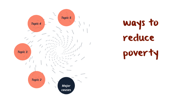 Ways to reduce poverty by Kalyn Odain on Prezi