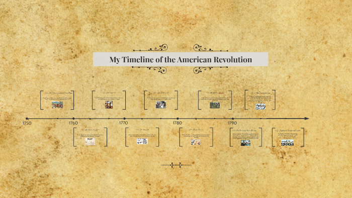 My Timeline of the American Revolution by Eesha Barua on Prezi