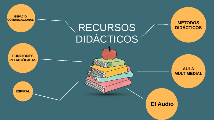 RECURSOS DIDACTICOS By Anny Valladares On Prezi