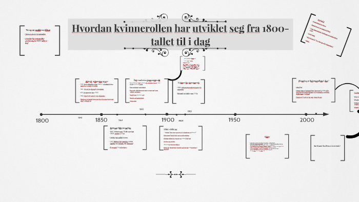 Hvordan kvinnerollen har utviklet seg fra 1800-tallet til i by Torjus ...