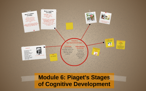 Piaget's 6 stages of cognitive outlet development