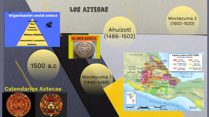 Linea del tiempo de la cultura Azteca by kevin suarez on Prezi