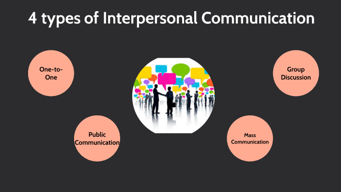 The 4 Levels of Communication by Yahir Cortinas on Prezi Next