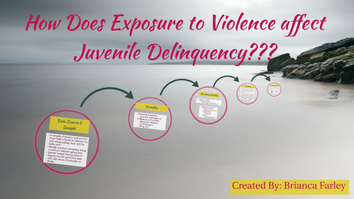 How Does Exposure to Violence effect Juvenile Delinquency??? by Brianca ...