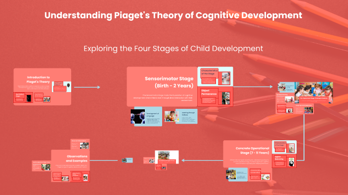 Understanding Piaget's Theory of Cognitive Development by Nyaradzai ...