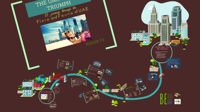FLORA AND FAUNA OF UAE by RIYAN AL ZAMAN on Prezi