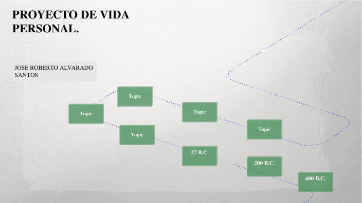 Proyecto De Vida Personal By Jose Alvarado On Prezi 0062