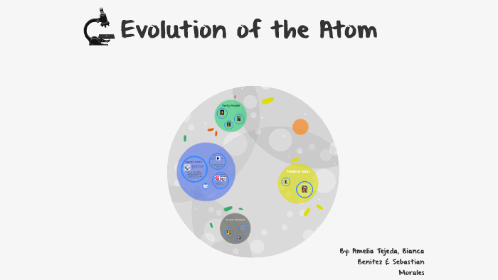 Evolution of the Atom by on Prezi