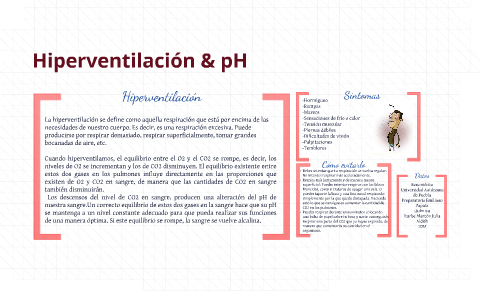 Hiperventilación & PH By Julia Iturbe On Prezi