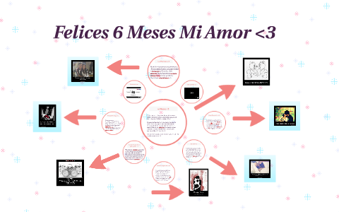 Felices 6 Meses Mi Amor 3 By Mafer Del Rosario Cervantes On Prezi
