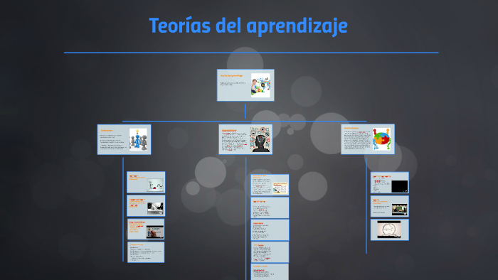 Teorías del aprendizaje by Claudia Ramirez on Prezi