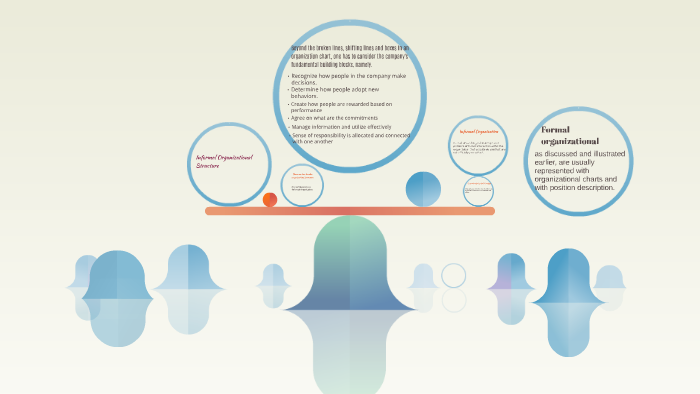Informal Organizational Structure by adrian olmilla on Prezi