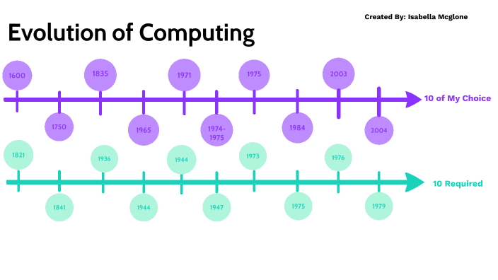 Evolution of computing by Isabella McGlone on Prezi