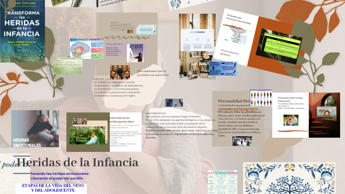 Heridas De La Infancia By Brenda A On Prezi Heridas De La Infancia By Brenda A On Prezi
