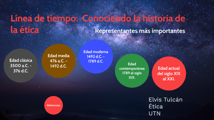 Línea de tiempo: Historia de la Ética by ELVIS SEBASTIAN TULCAN GUIZ on