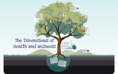 The Dimensions of Health and Wellness by Jonathan Harvey on Prezi