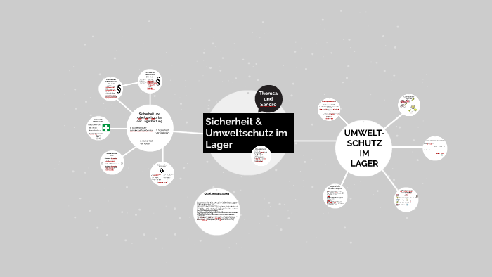 Sicherheit Amp Umweltschutz Im Lager By Theresa Egner On Prezi Next