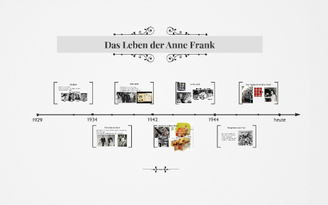 Das Leben der Anne Frank by Hannah H on Prezi