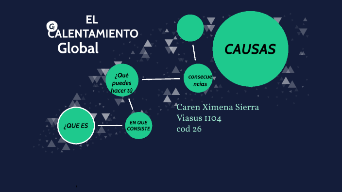 El calentamiento global: by SIERRA VIASUS CAREN XIMENA ESTUDIANTE on Prezi