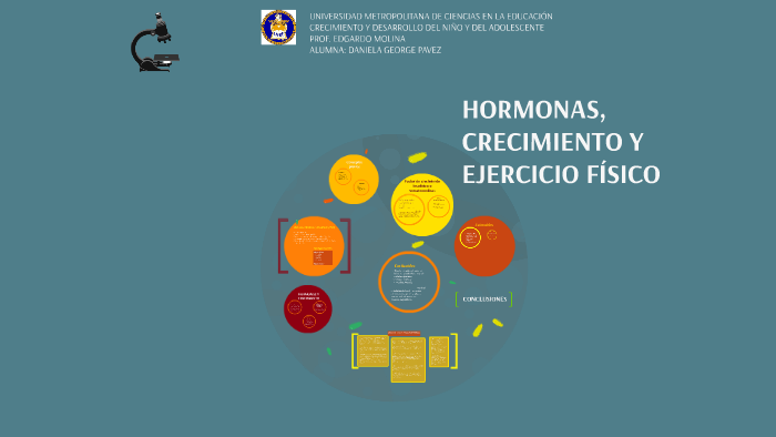 HORMONAS, CRECIMIENTO Y EJERCICIO FÍSICO by Daniela George