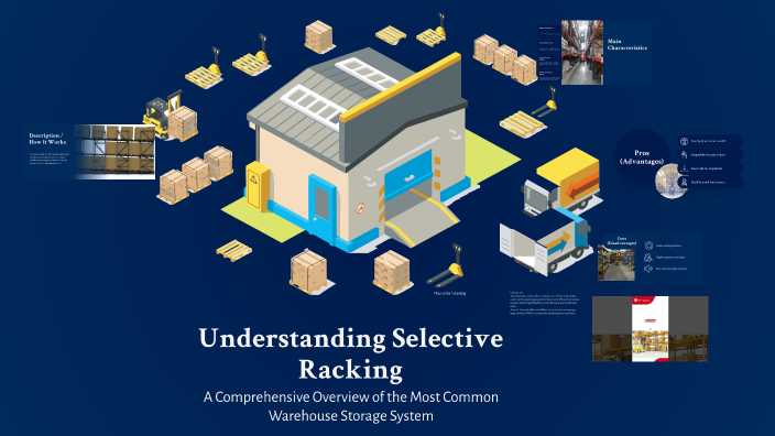 Selective Rack Diagram Understanding Selective Racking by Nithya sri Neeli on Prezi